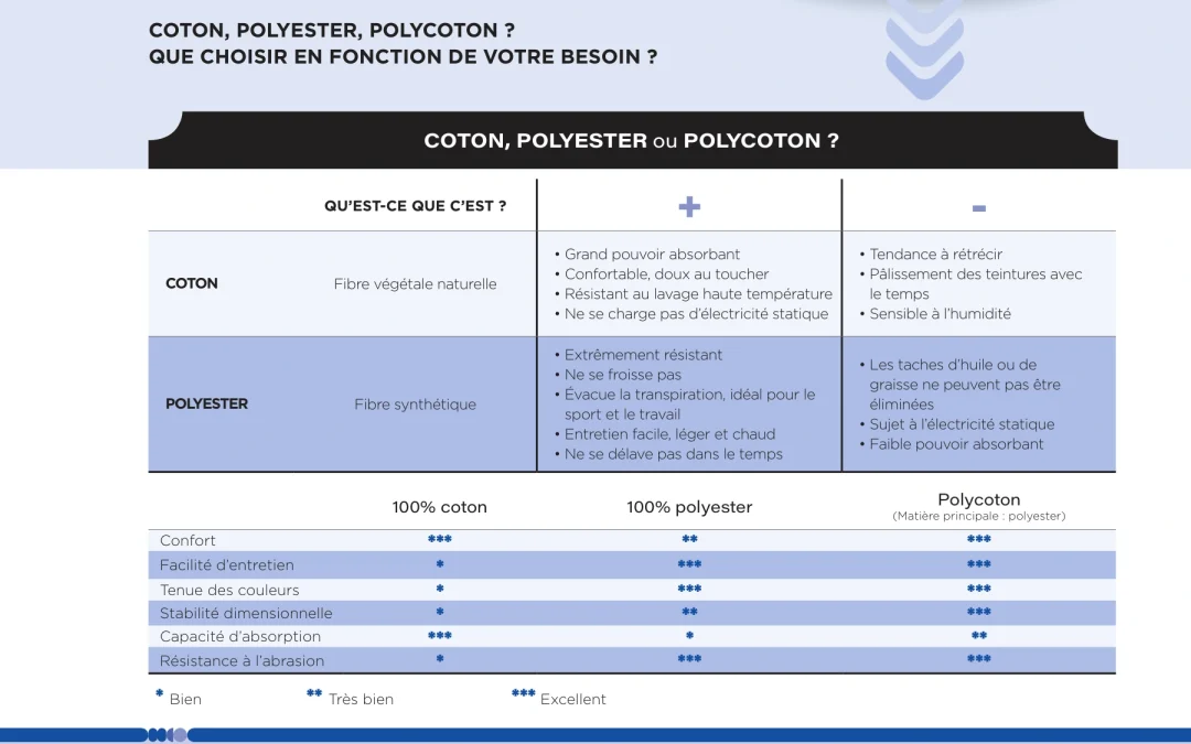 Comment bien choisir son tee-shirt ?